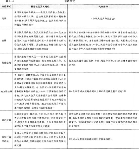 《經濟法基礎》考點講義
